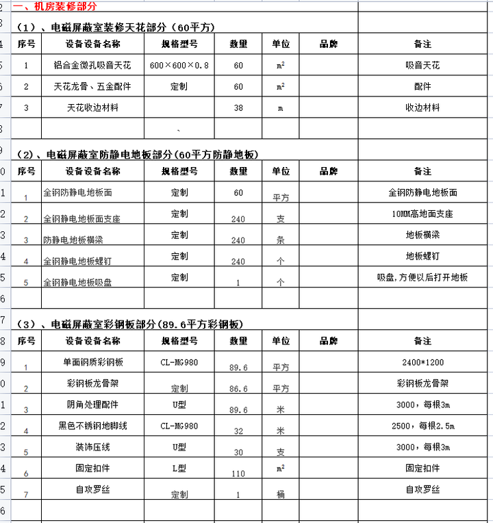 屏蔽机房报价清单模板合集，如何按照不同等级报价，看完就懂了