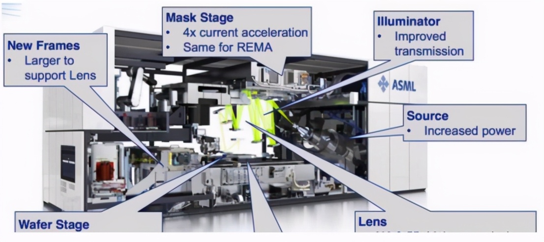 一台光刻机12亿元，净利润超50%，这么赚钱却只有