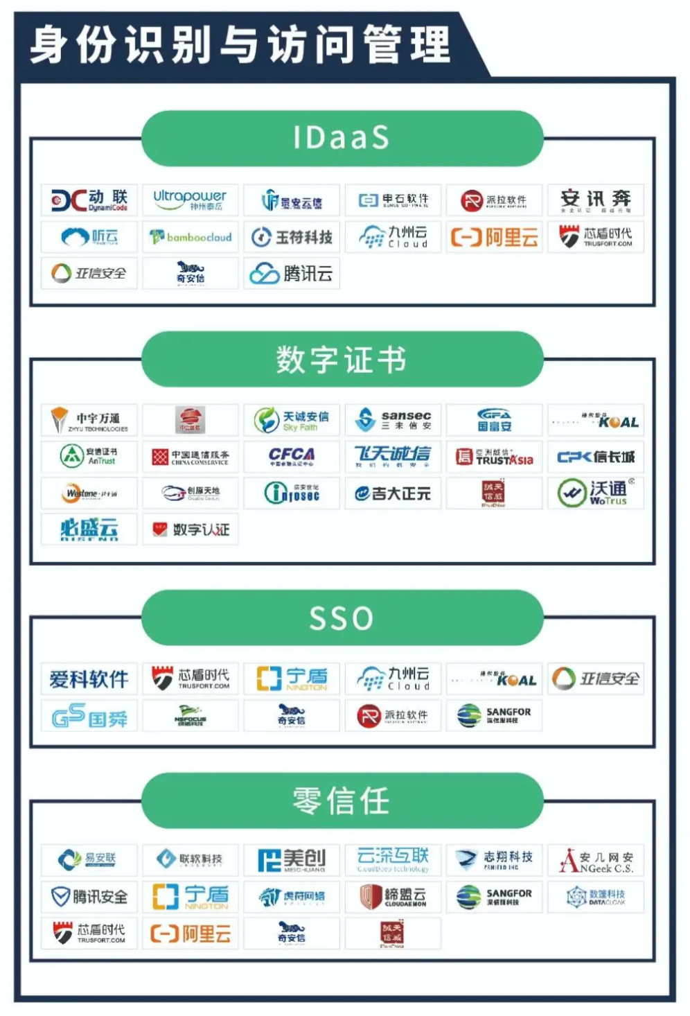 天威诚信入选《2020中国网络安全产业全景图》两大安全领域