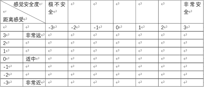 CDA LEVEL II 数据分析认证考试模拟题库（四十六）