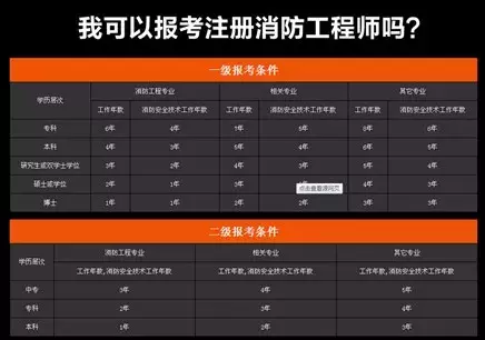 什么是消防工程师? 报考条件是什么?一年能拿多少钱?