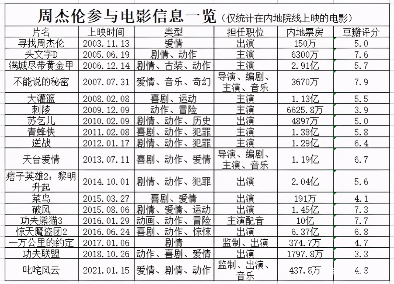 昆凌4年赔掉8个亿，背后是周杰伦“自毁前途”的巨大代价？-第21张图片-大千世界