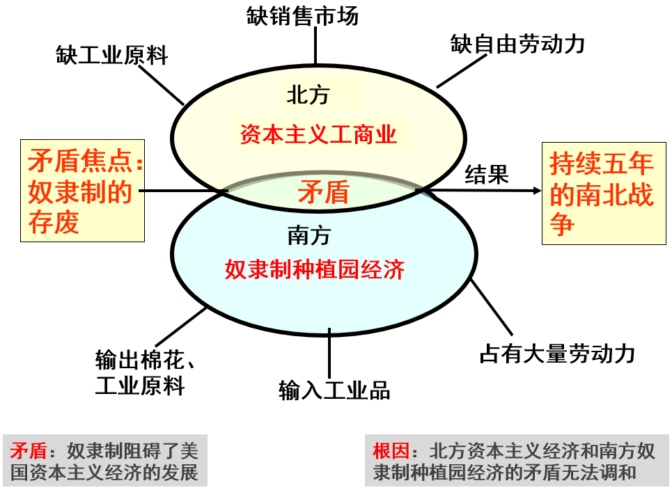 資料備份保護行業“南北戰爭”已打響，2024年見分曉