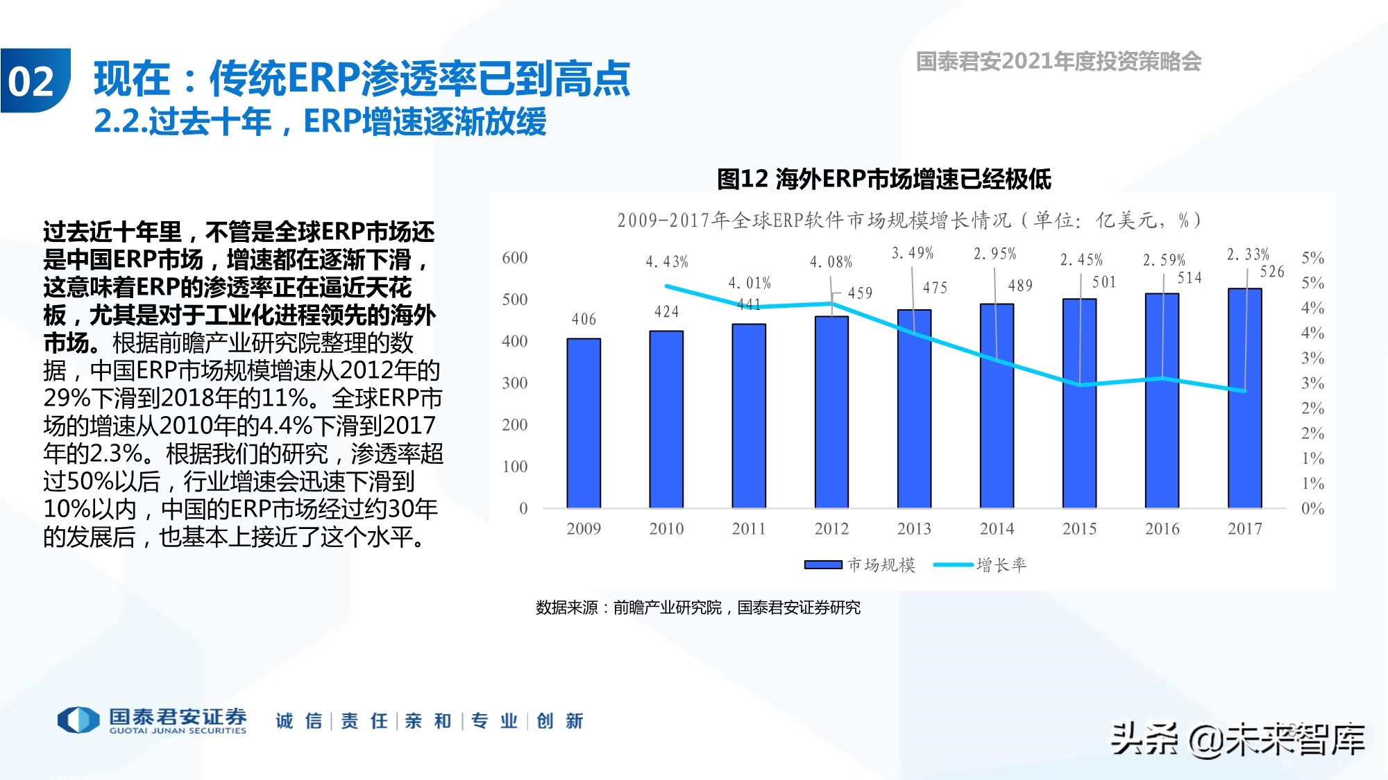 云计算行业专题报告：ERP的第二春
