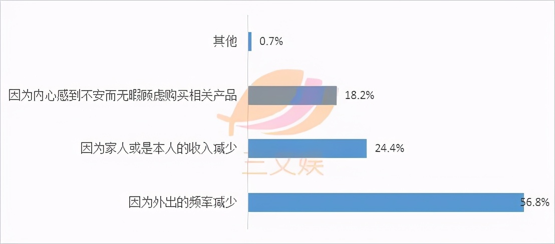 韩国角色商品观察：表情包IP最受消费者欢迎