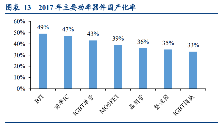 功率半导体行业深度报告：供需错配，盈利释放，持续突破