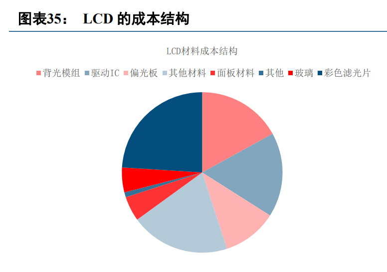 显示面板行业深度报告：面板行业投资正当时