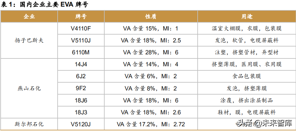 化工EVA行业研究报告：光伏需求旺盛提振行业景气度