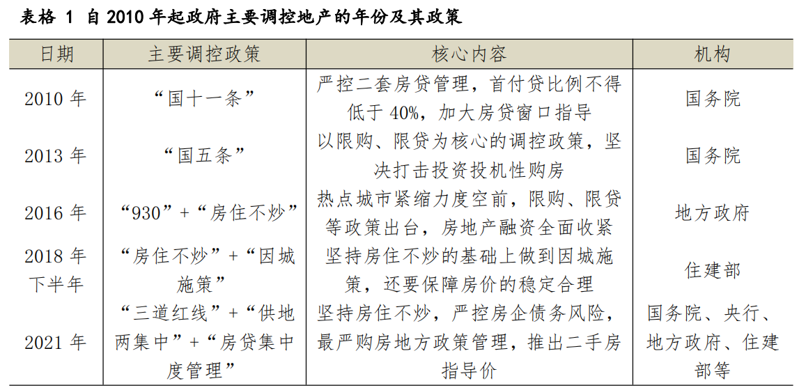 聊一聊房地产投资的山海经