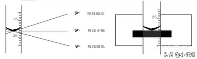 化學(xué)滴定分析法詳細講解
