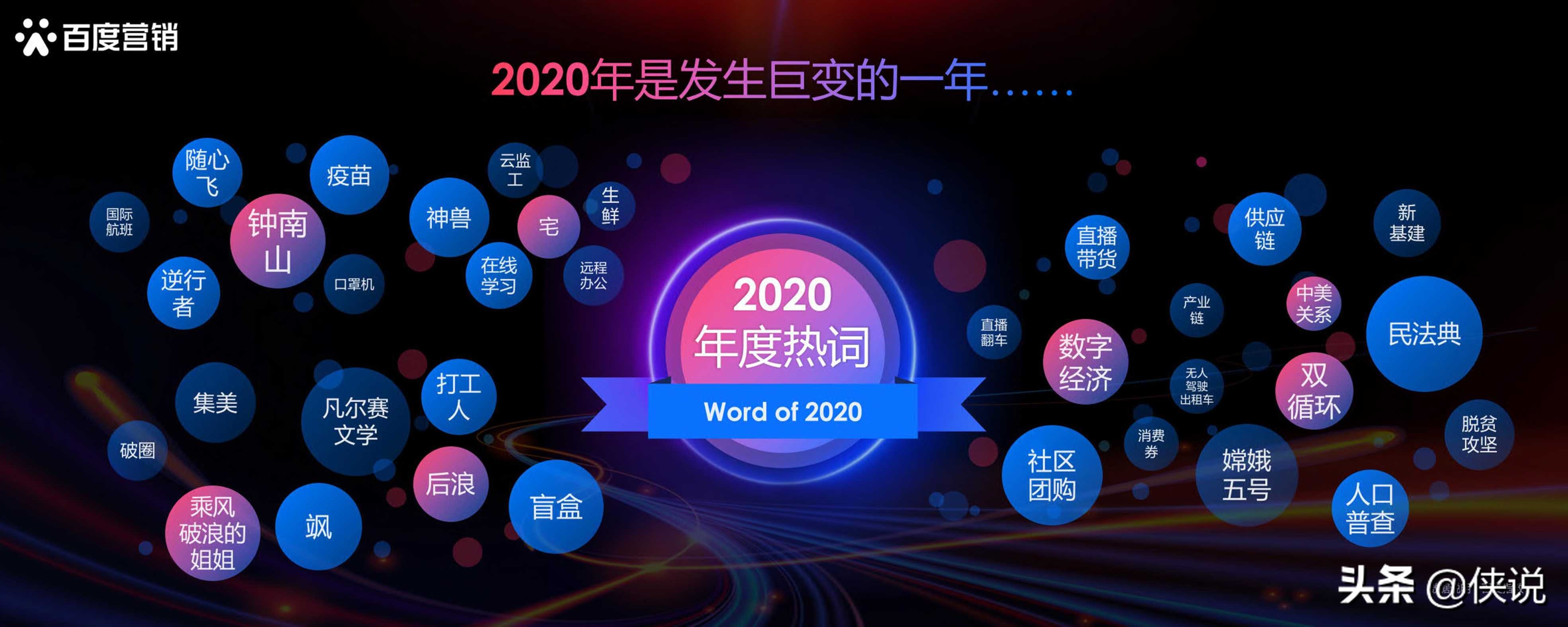 2020百度营销趋势洞察报告