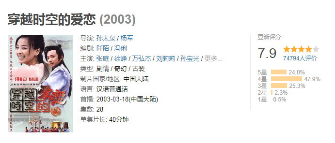 古裝劇穿越電視劇大全,穿越的電視劇都有哪些(圖10)