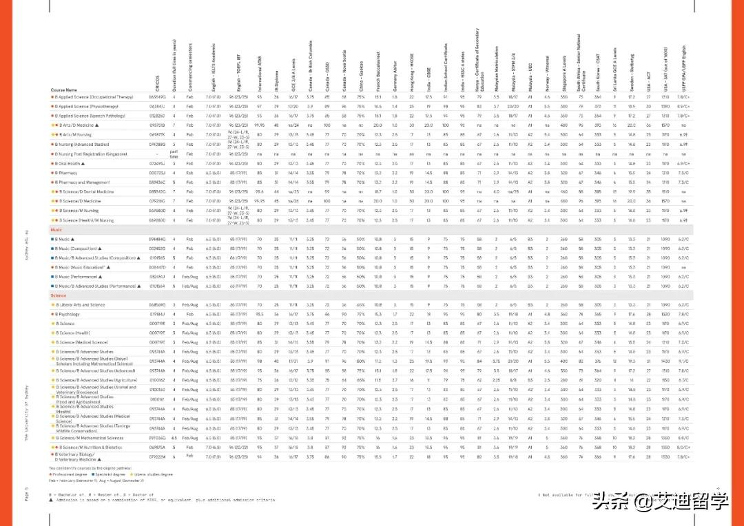 如何从1078万人中冲出突围？2021澳洲八大高考直录要求汇总