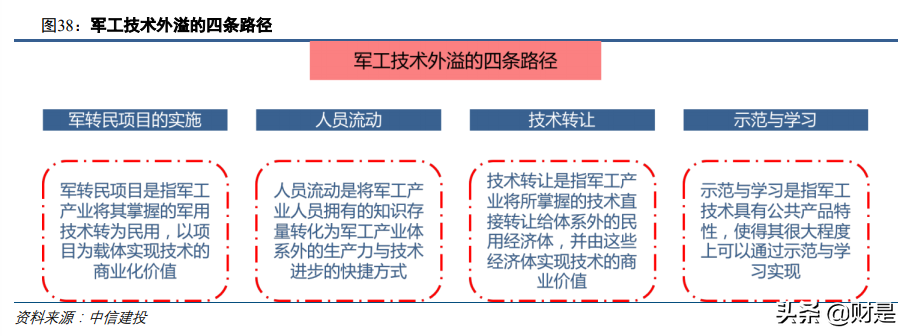 军工行业2021年投资策略报告：供需的拐点，成长的起点