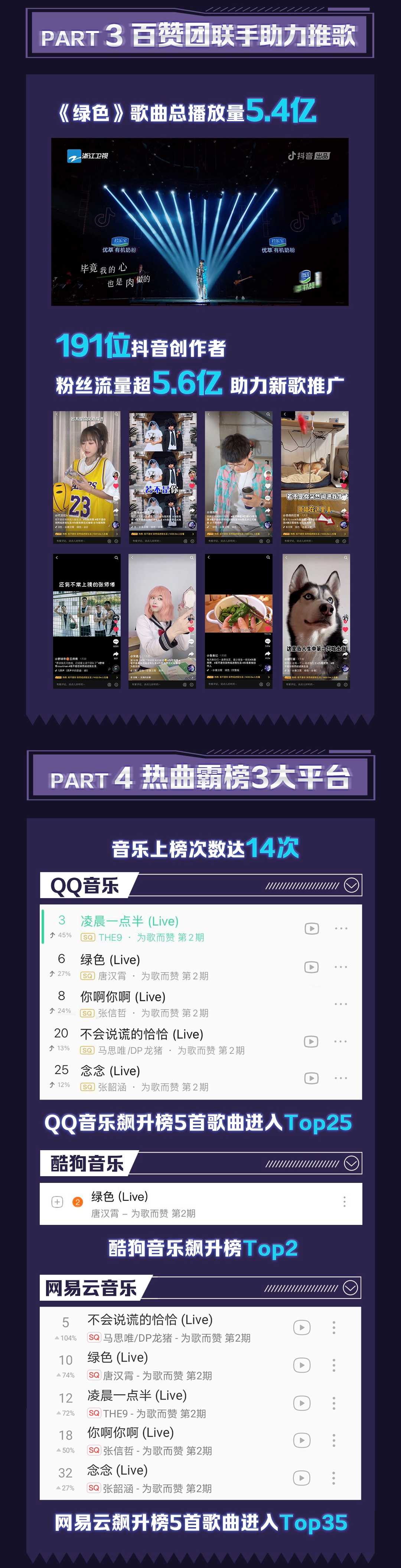 《為歌而贊》助力好音樂出圈 見證音樂人的成長