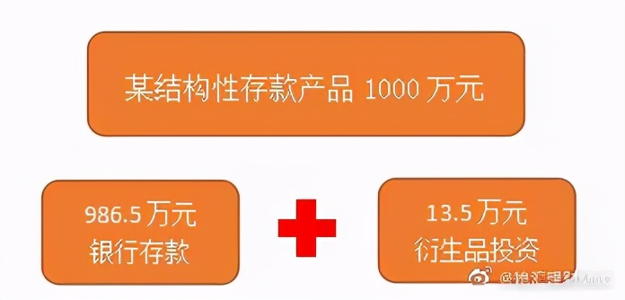 什么是结构性存款？