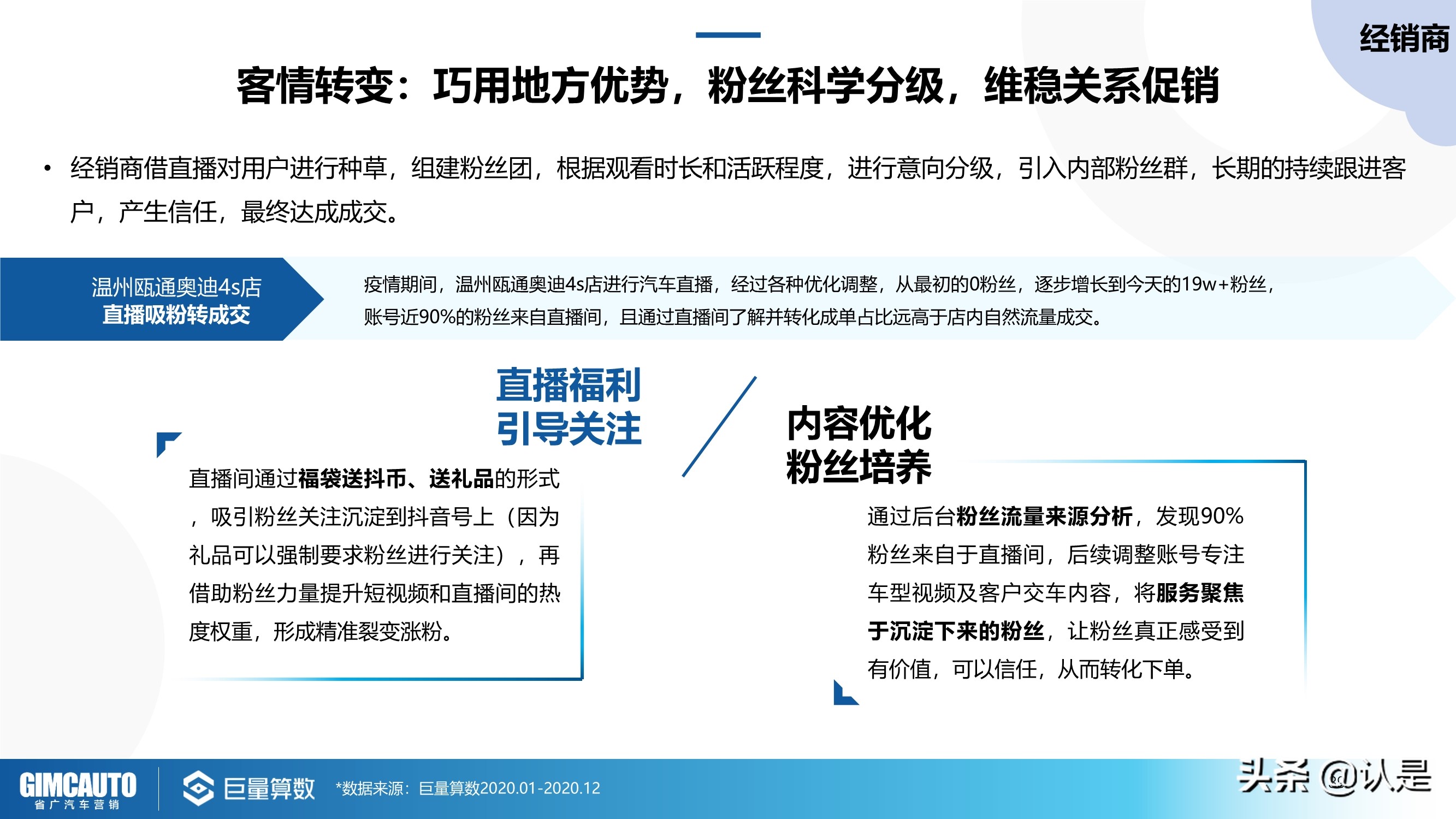 2021年汽车直播行业研究：数字时代下的秦直道