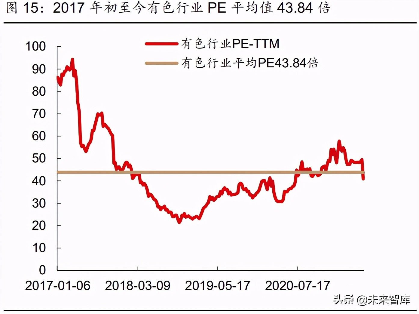 2021年有色金属行业研究与中期投资策略：珍惜周期，把握新品种