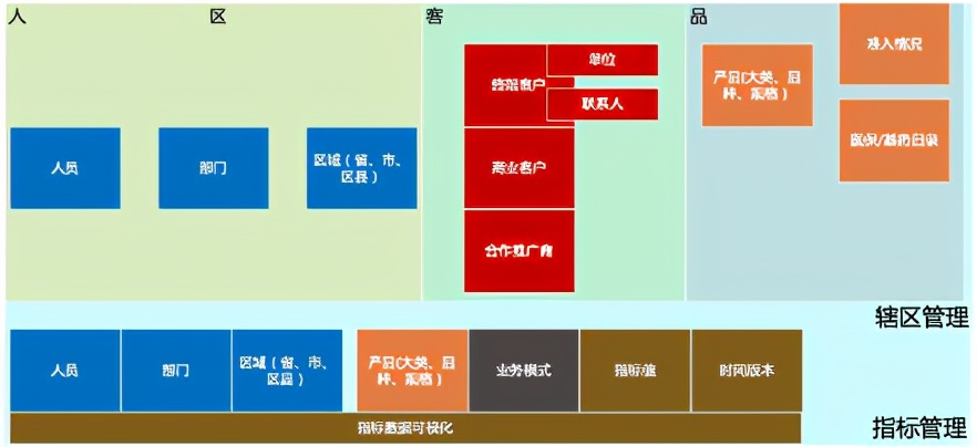 靠資料平臺打通醫藥產銷存的業務鏈條，這份企業轉型案例真乾貨