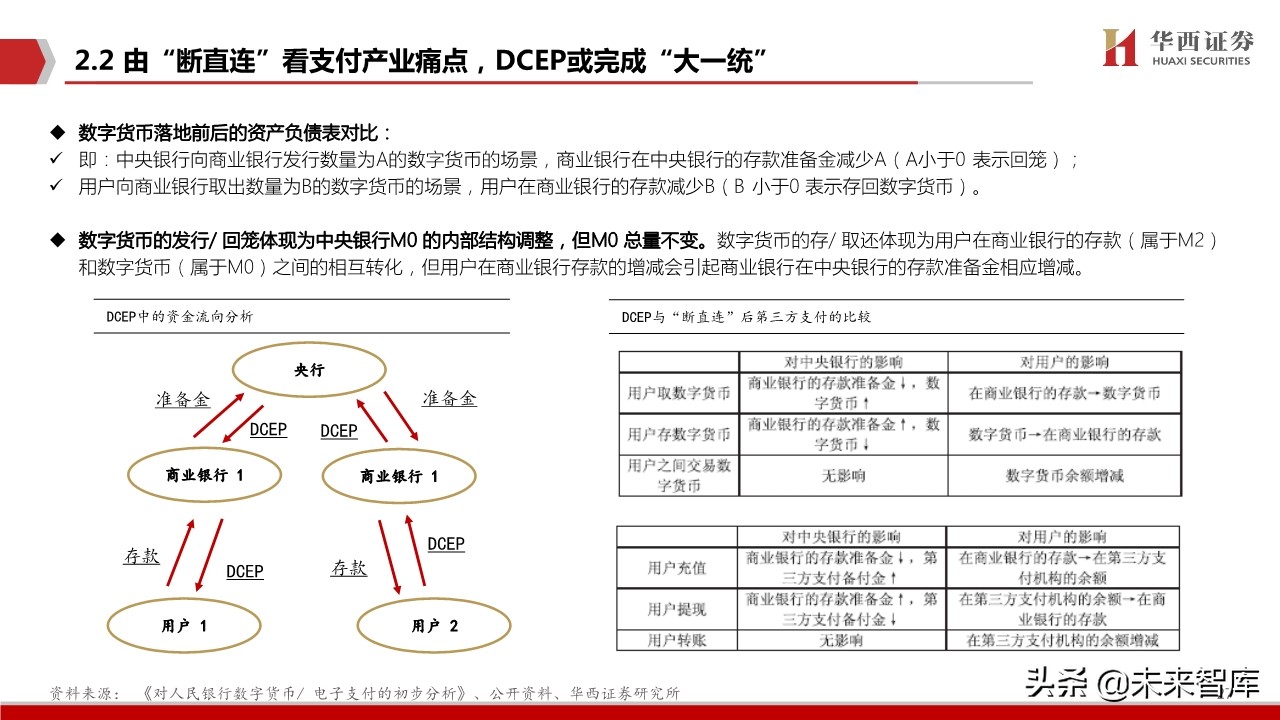 数字货币生态蓝图深度剖析与投资策略