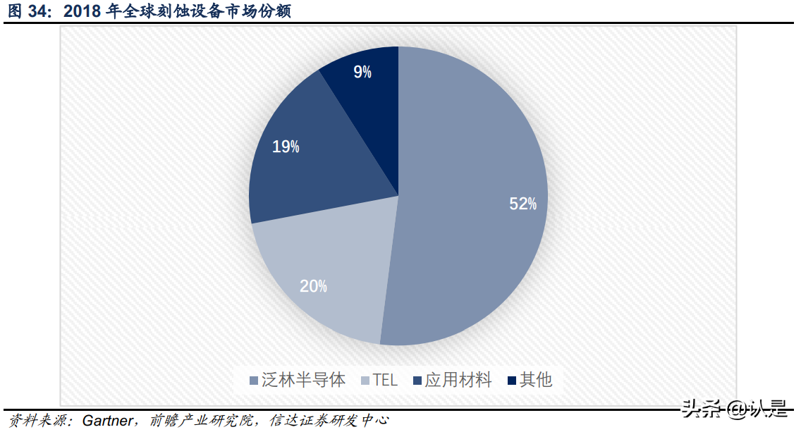 中微公司专题研究：国之重器，风禾尽起