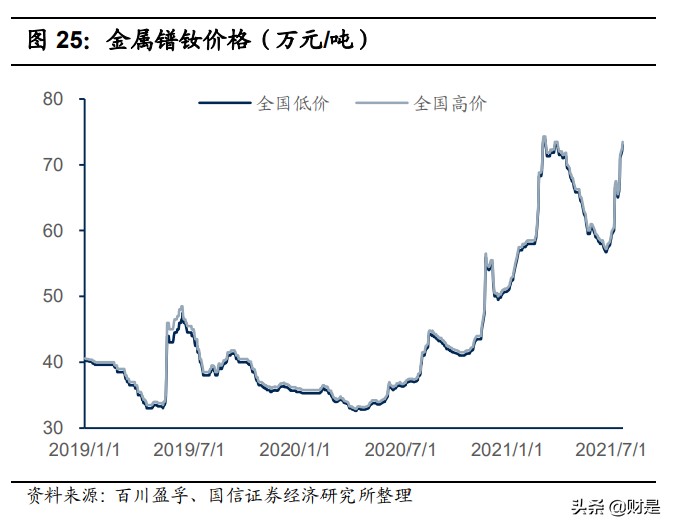 北方稀土专题研究：全球稀土龙头，乘新能源东风