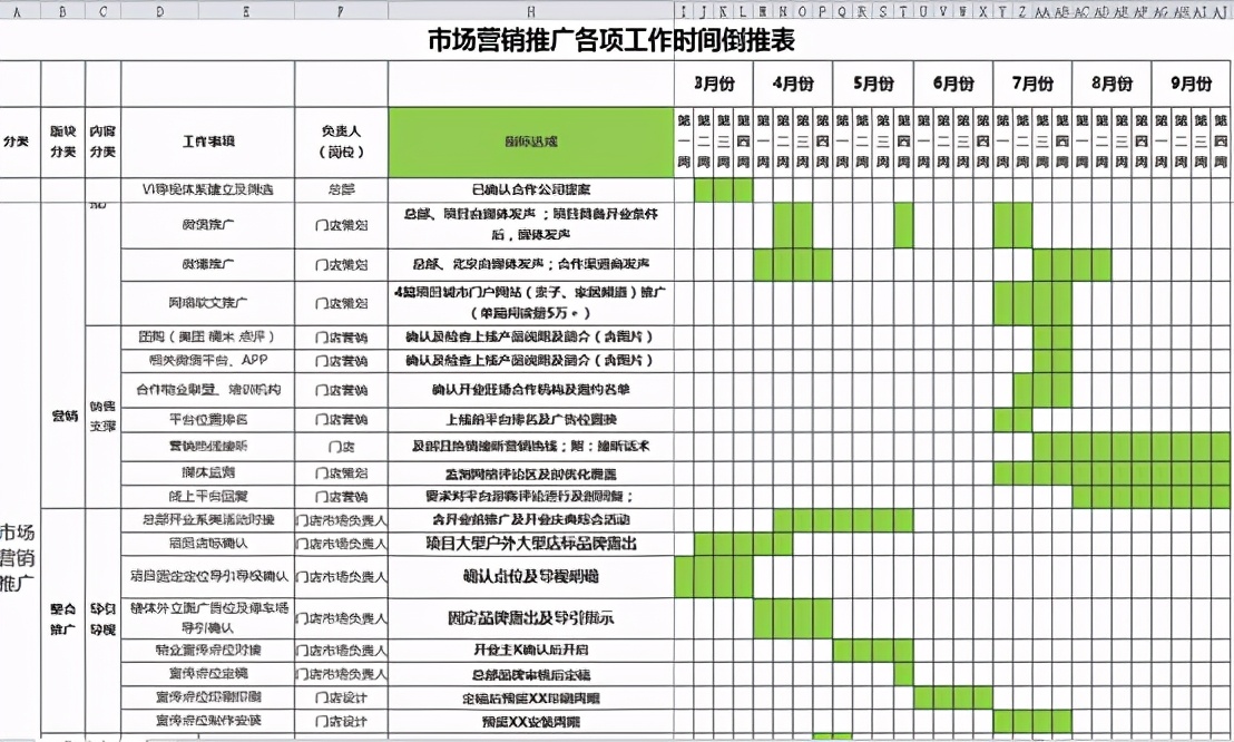 2021年，我建议商业地产要这么做推广