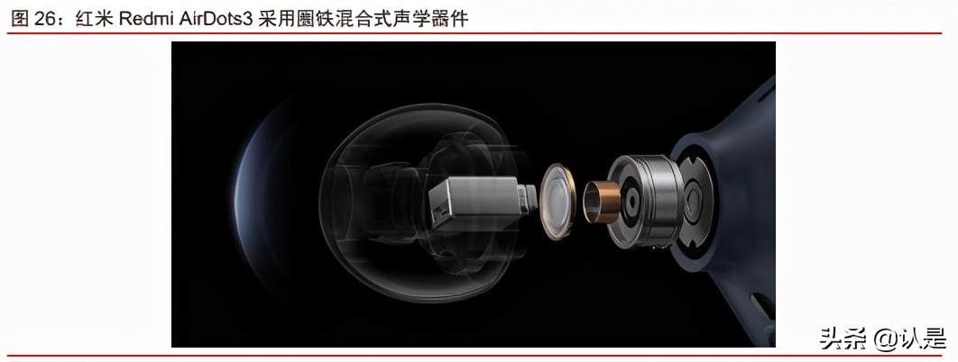 智能耳机产业研究报告：方兴未艾，迭代演进，安卓品牌加速渗透