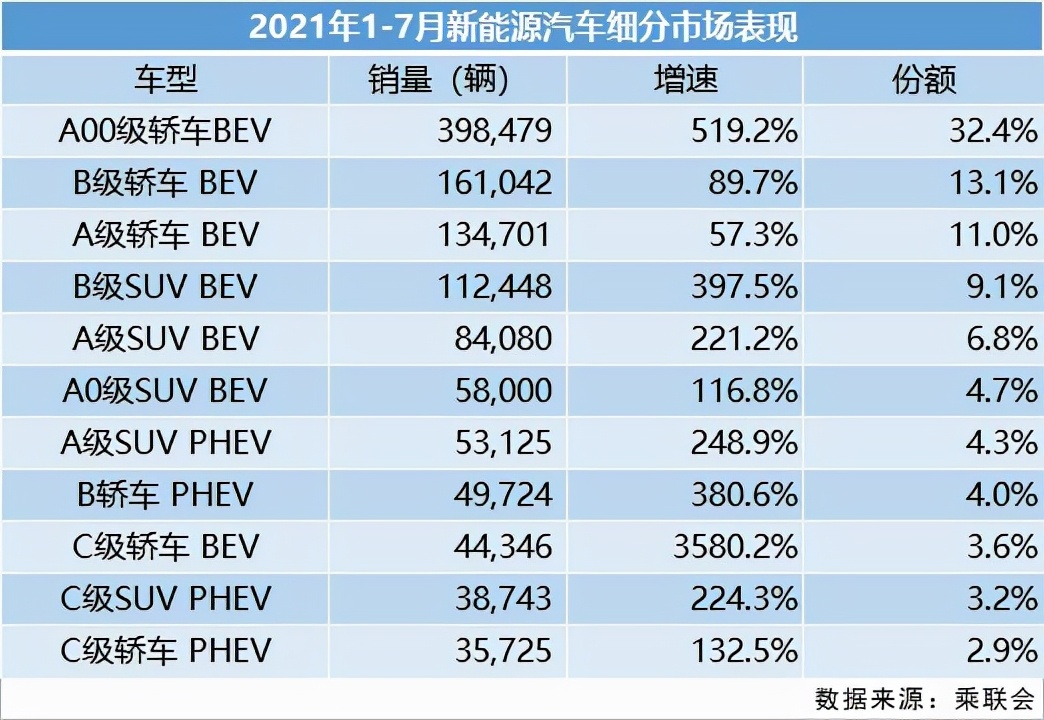 携王炸入局小型电动车市场，朋克汽车凭什么上市即热销？