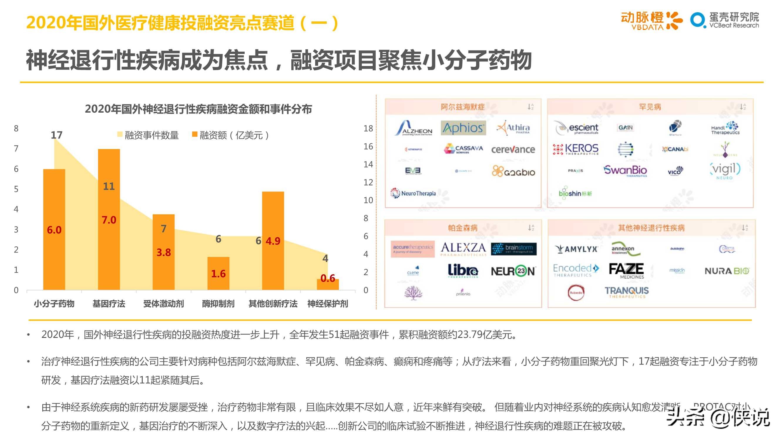 2020年全球医疗健康产业资本报告