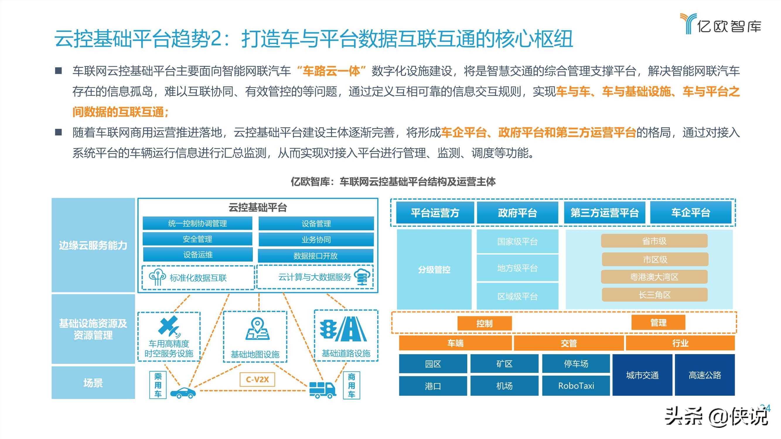 2021中国车联网行业发展趋势研究报告