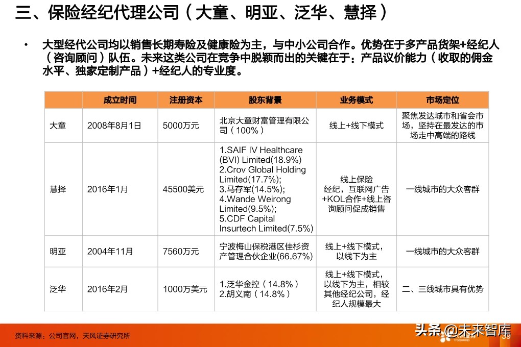 保险行业投资策略：寿险行业的新赛道与传统公司的破局