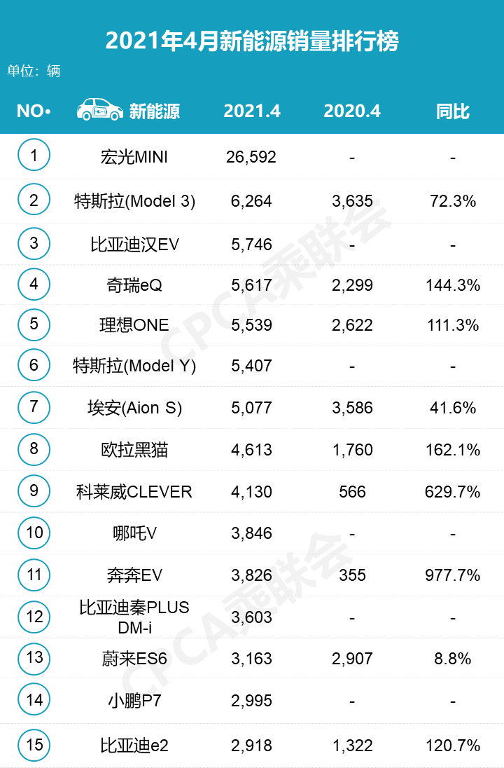 2021年4月汽车销量排行出炉，别克英朗重回轿车销量3强