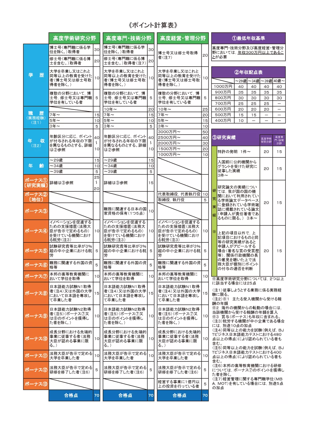 「干货分享」关于日本高度人才签证的详细解析