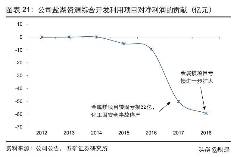 盐湖股份专题研究：深耕青海察尔汗，盐湖钾锂资源的战略性龙头