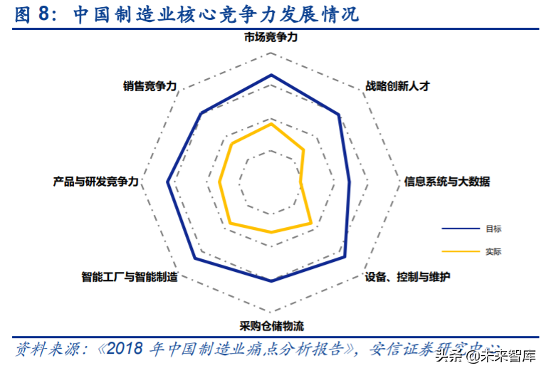 工业互联网深度报告：智能制造，数字化是关键，软件自主是核心