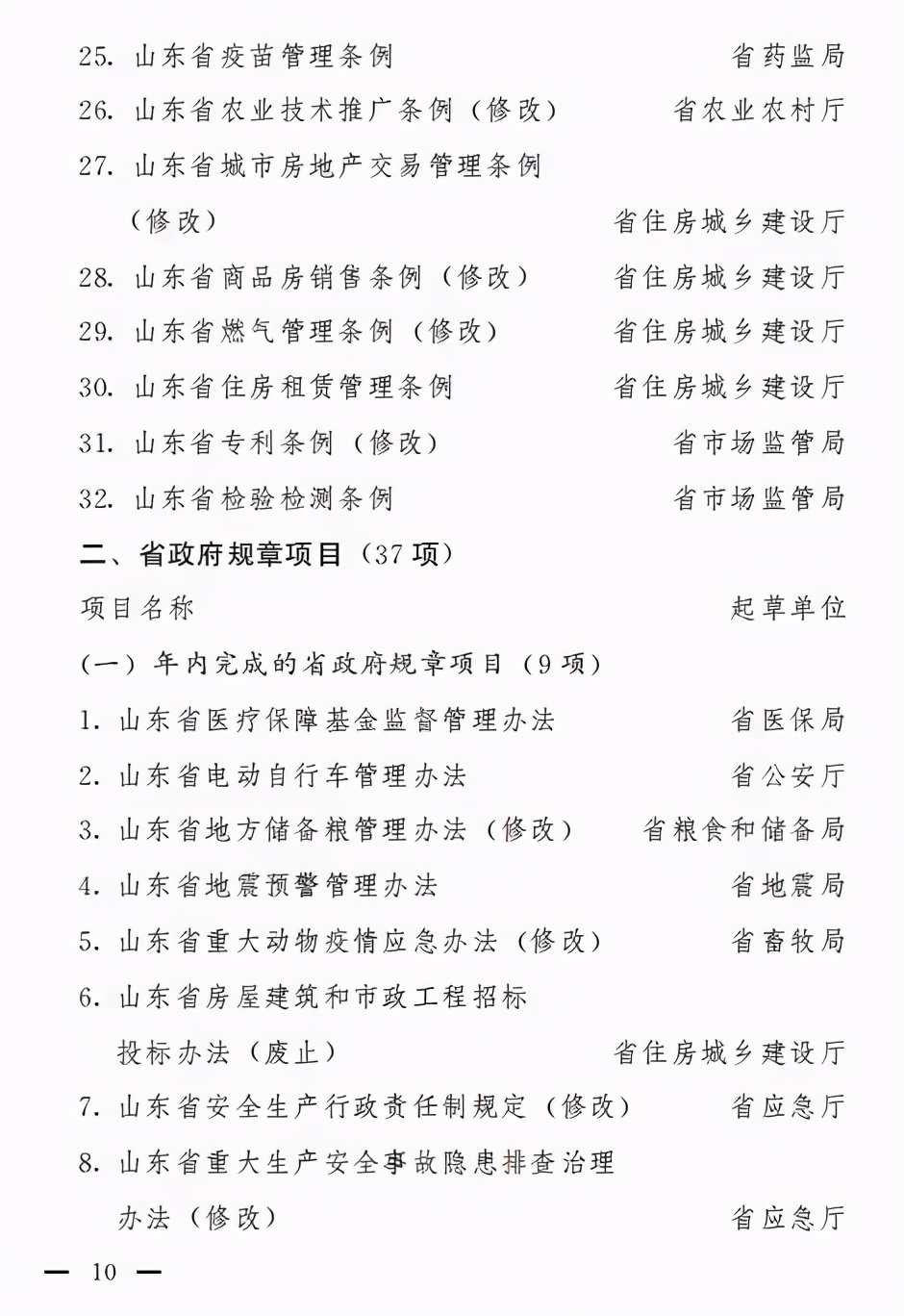 山东省政府公布2021年立法工作计划，共116项