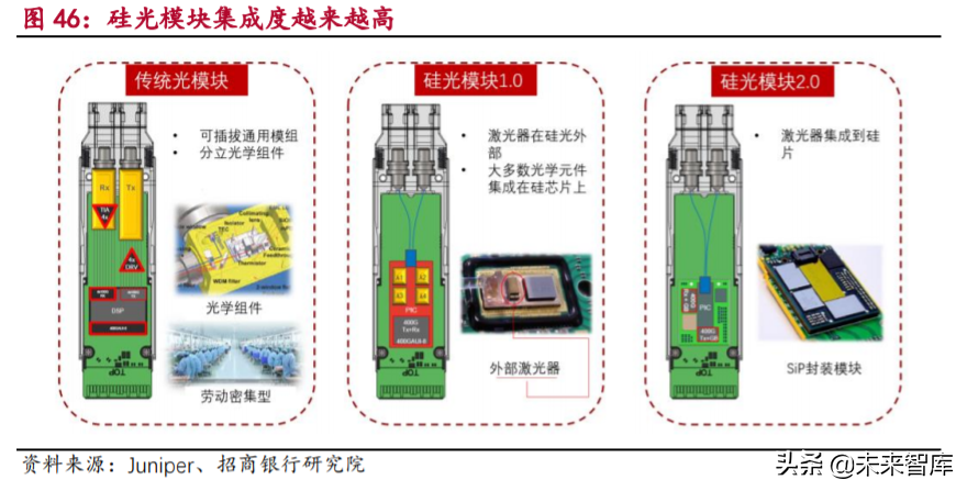 5G产业链之光通信行业专题研究及投资策略