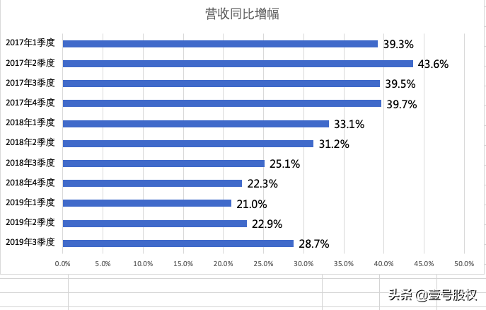 京东赚钱了：20万员工净赚83亿，人均赚4.15万