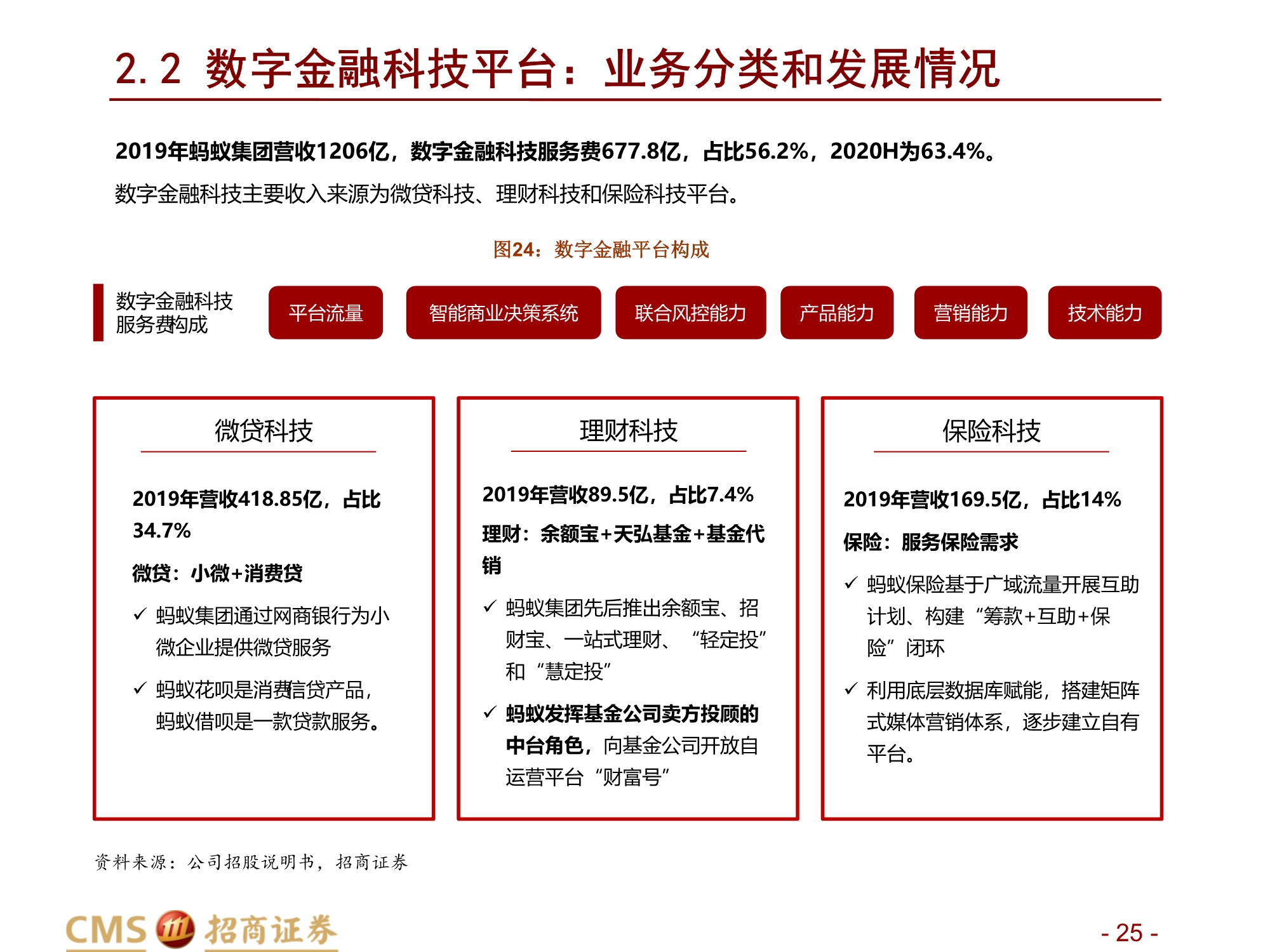 蚂蚁集团新股分析：数字生态连接C端流量、B端场景与金融机构