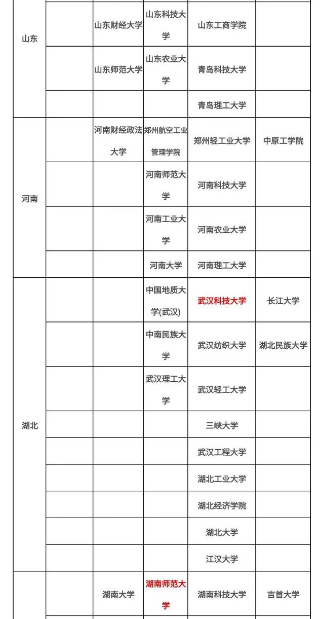 22会计专硕考研必看：院校这么选，保你准上岸