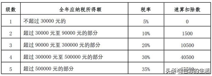 全民摆地摊？经济火爆，摆地摊需要缴税吗？