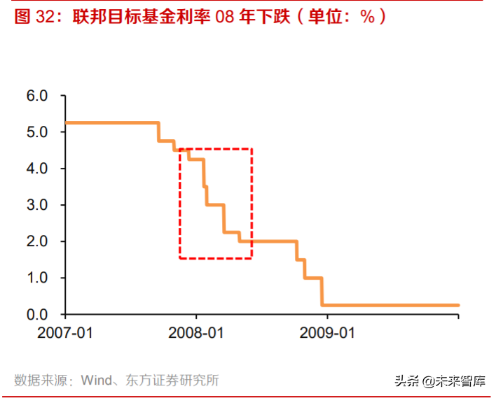 黃金產業深度報告：三因子研究與投資策略