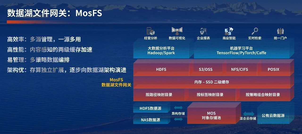 尖兵出鞘 智能存储时代杉岩数据的最优解