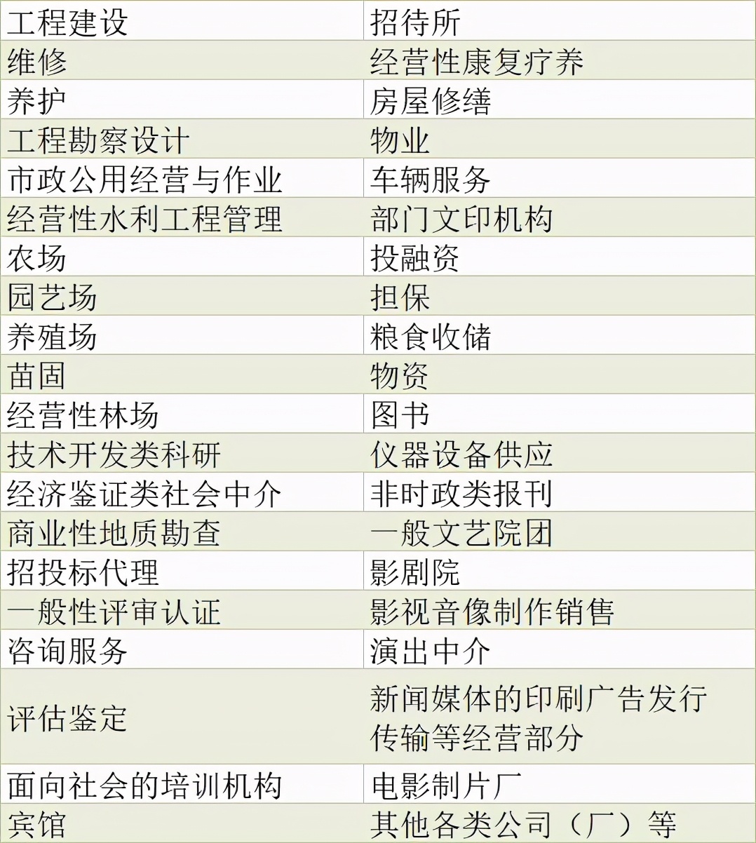 事業(yè)單位改革：42種事業(yè)編制將取消，這些人員將變成合同工