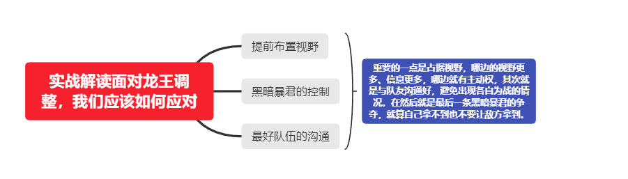 体验服：从龙王的改动细节解析，玩家在龙王争夺中该何去何从？