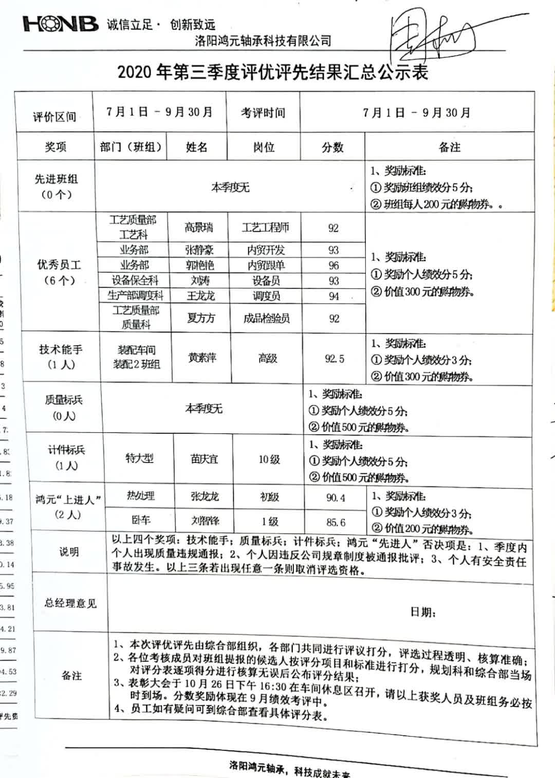 洛阳鸿元轴承召开2020年第三季度评优评先表彰大会