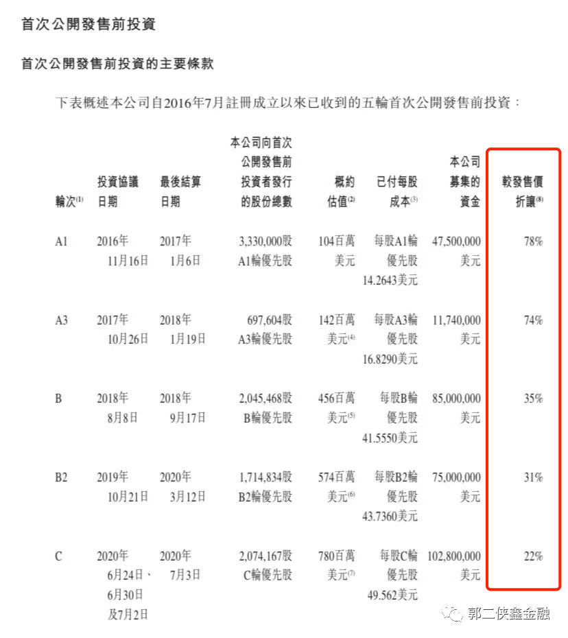 港股打新，和铂医药，虽未盈利，但已有一项全球专利产生营收