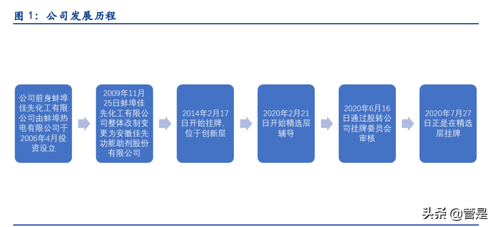 佳先股份专题报告：PVC热稳定助剂有优势，产能释放&收购快速增长