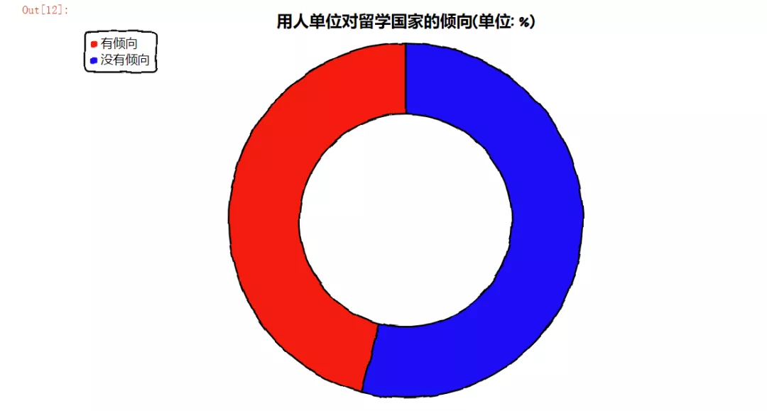 花了140万留学美国,回国工资仅4500?数据揭晓疫情后的海归现状